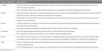 “I don’t know if I can keep doing this”: a qualitative investigation of surgeon burnout and opportunities for organization-level improvement